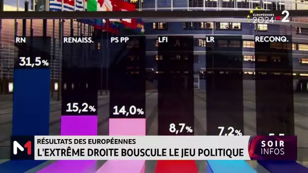 Résultats des européennes : L´extrême droite bouscule le jeu politique