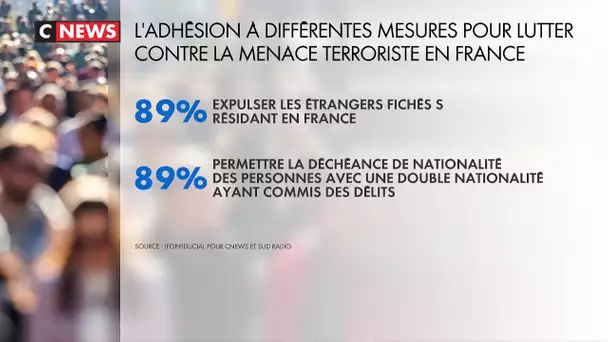 Terrorisme : les Français favorables à des mesures plus strictes