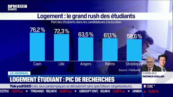 Logement étudiant : un pic de recherches en août