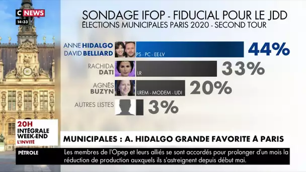 Municipales : Anne Hidalgo, grande favorite à Paris