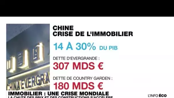 L'immobilier face à une crise planétaire • FRANCE 24