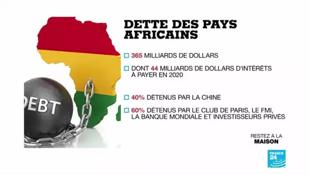 Pandémie de Covid-19 : annulation de la dette des pays africains ?