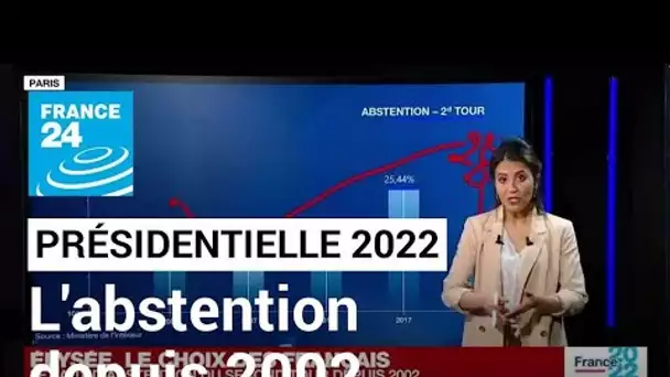 Présidentielle 2022 : le taux d'abstention du 2nd tour depuis 2002 • FRANCE 24