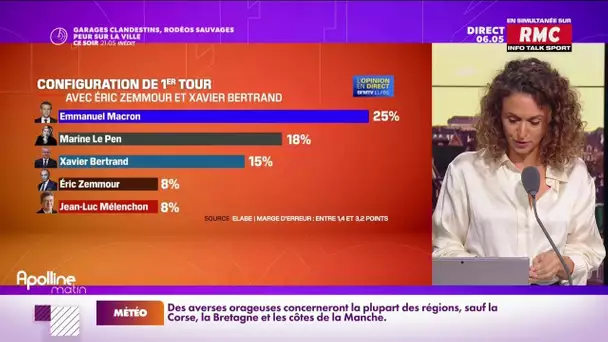 Présidentielle: comment expliquer les bons sondages d'Éric Zemmour, pas encore candidat?