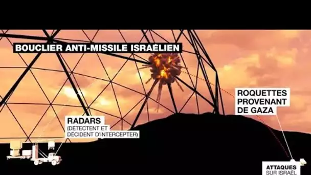 Offensive du Hamas : les limites du bouclier antimissile israélien • FRANCE 24