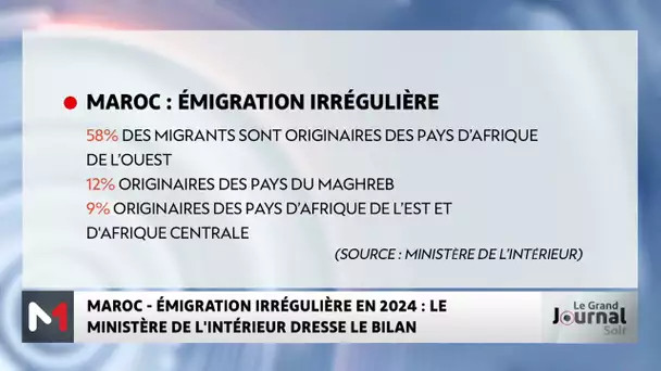 Maroc: émigration irrégulière, le Ministère de l´Intérieur dresse le bilan pour 2024