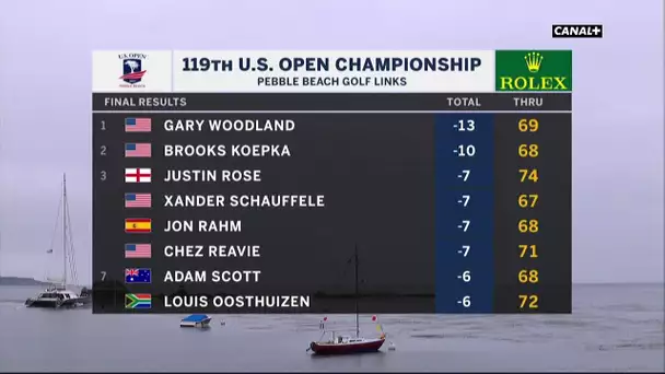 Le classement final du 119ème US Open