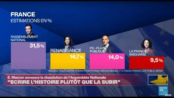 Élections européennes 2024 - Résultats, analyses : suivez la soirée en DIRECT