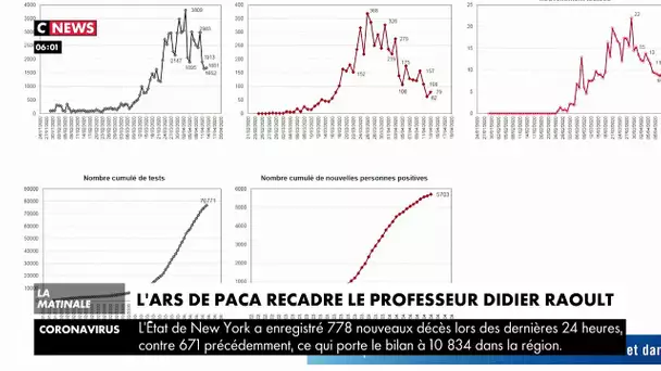 L’ARS recadre le professeur Didier Raoult