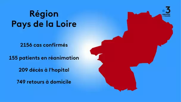 Coronavirus : les chiffres en Pays de la Loire au 14 avril 2020