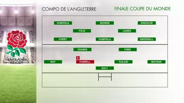 Les compositions de la finale Angleterre-Afrique du Sud