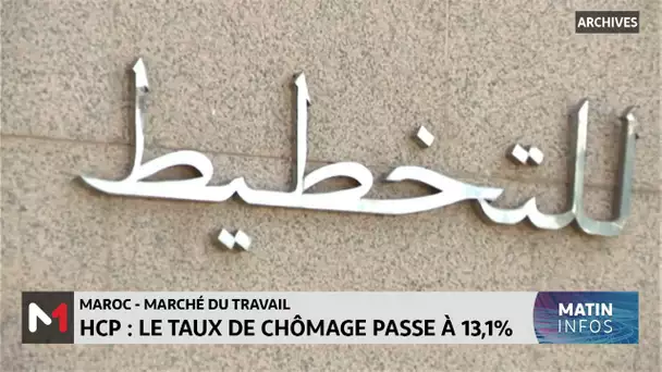 HCP : le taux de chômage au Maroc passe à 13,1%