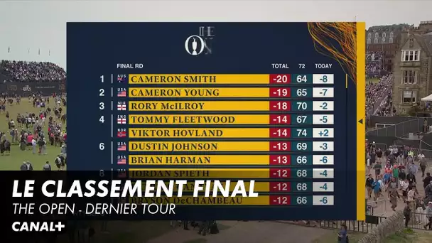 Le classement final - The Open 4e tour