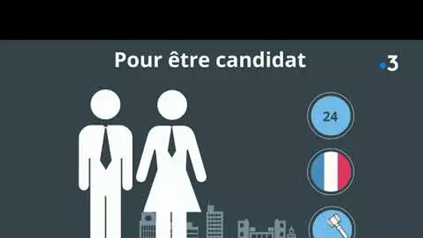 Les élections sénatoriales du 27 septembre 2020, mode d'emploi