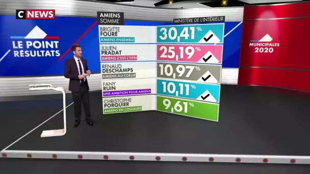 Amiens : les résultats du premier tour