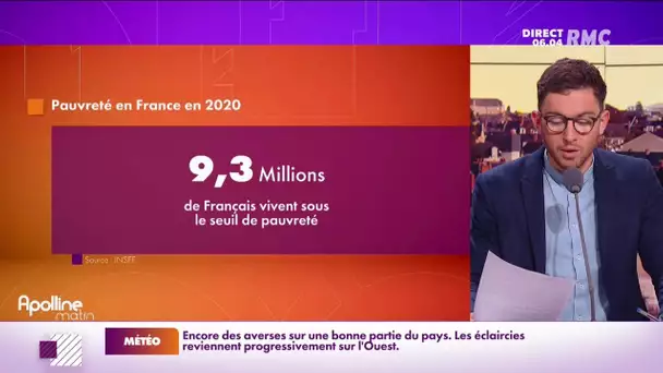 Selon l'Insee, la pauvreté n'a pas augmenté pendant la crise du Covid