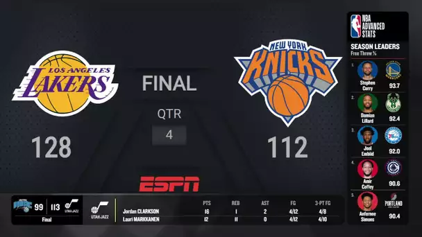 Los Angeles Lakers @ New York Knicks| ESPN Live Scoreboard